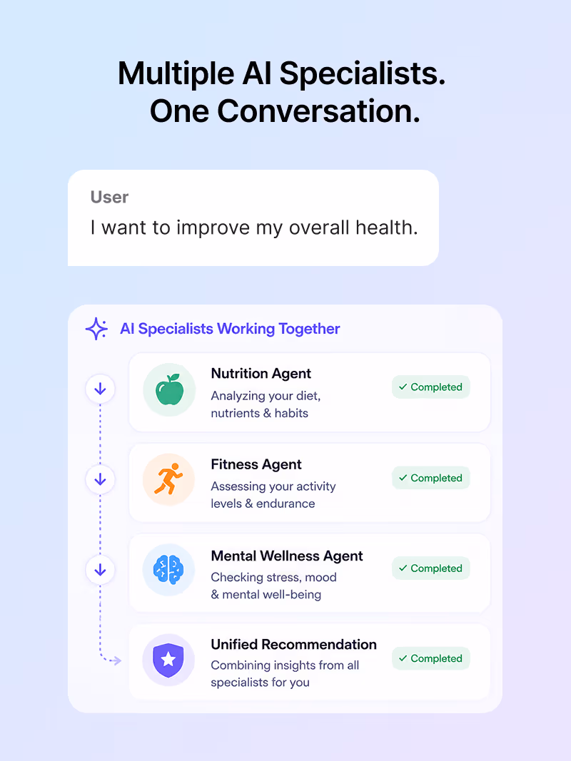 Virtual Care & Digital Health preview 3