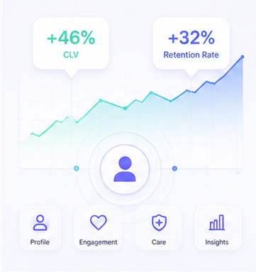 Engagement preview