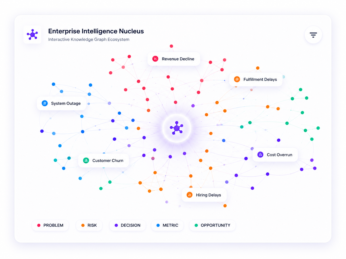 Enterprise Knowledge Graph UI