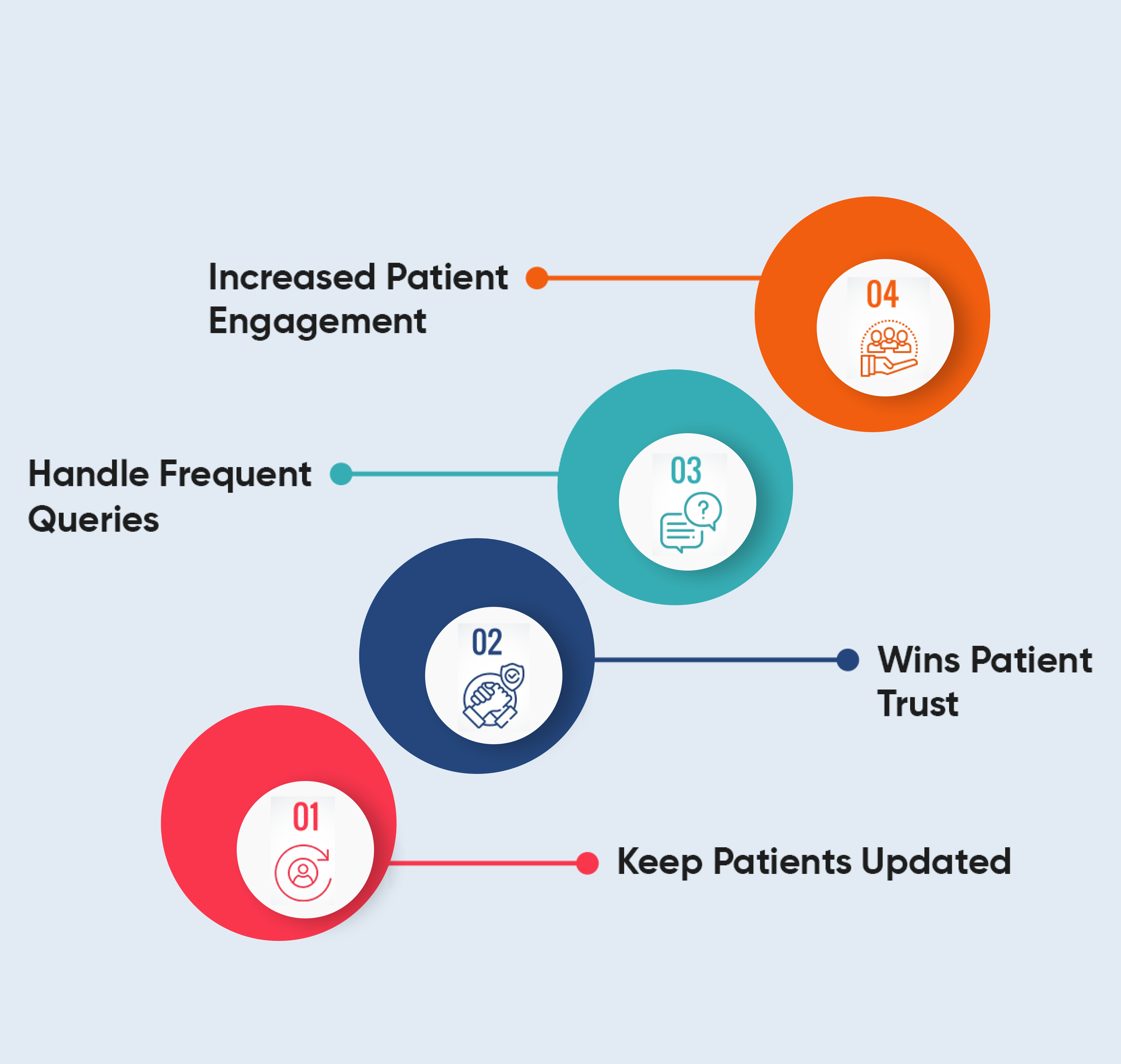 Integrated Insurance Management with HeyDoc AI's WellnessGPT